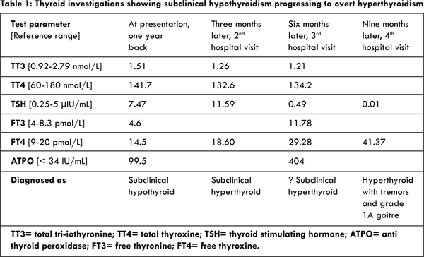 Rapid Transition from Subclinical Hypothyroidism to Hyperthyroidism